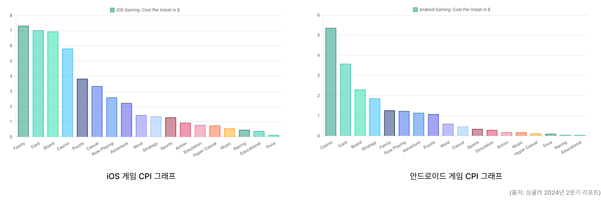 CPI 그래프.png