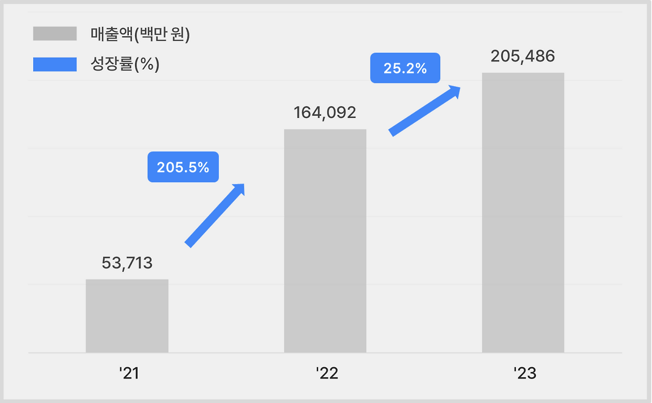 스크린샷 2025-08-05 오후 6.02.50.png