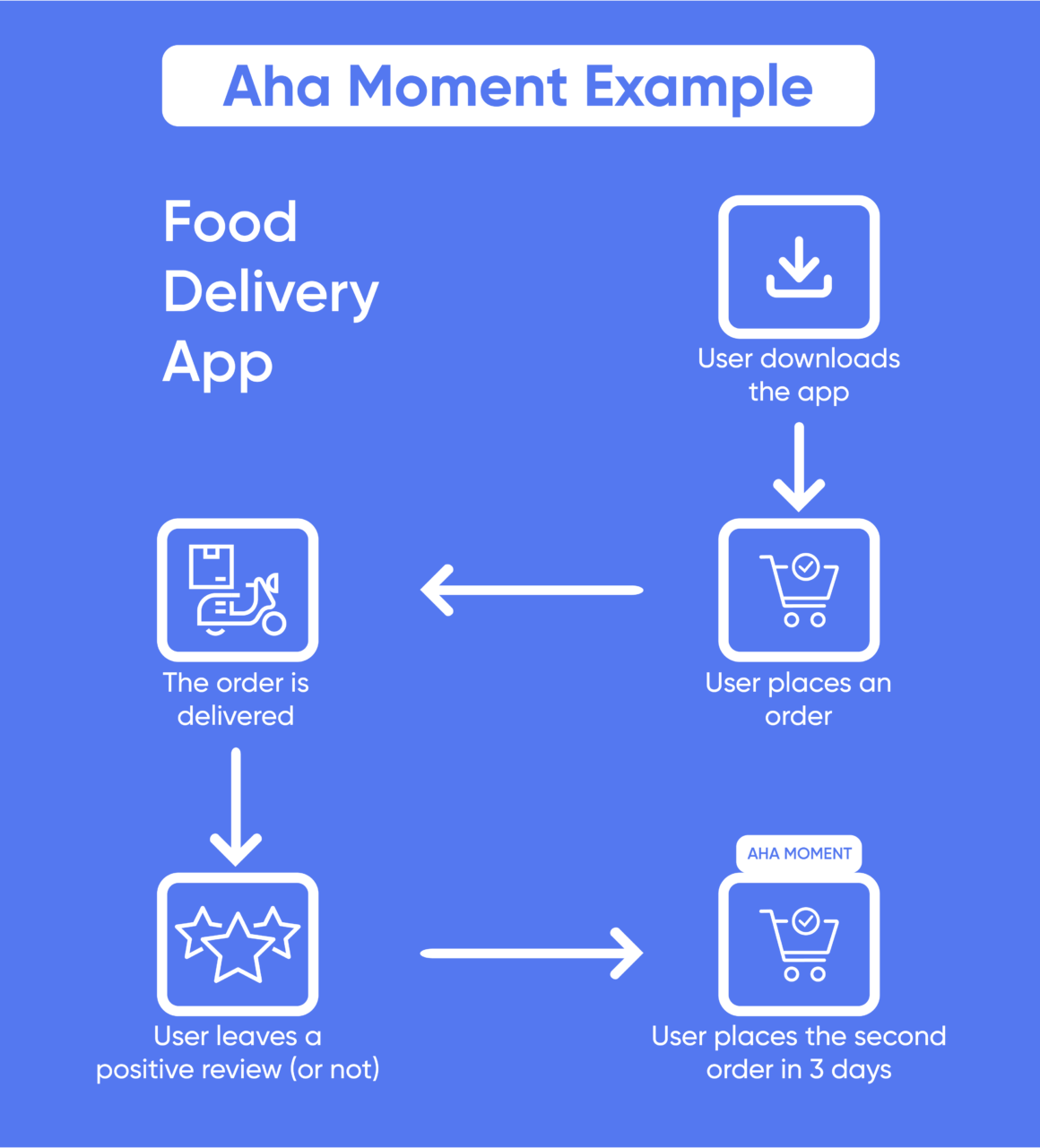 aha-moment-food-delivery-1160x1281.png