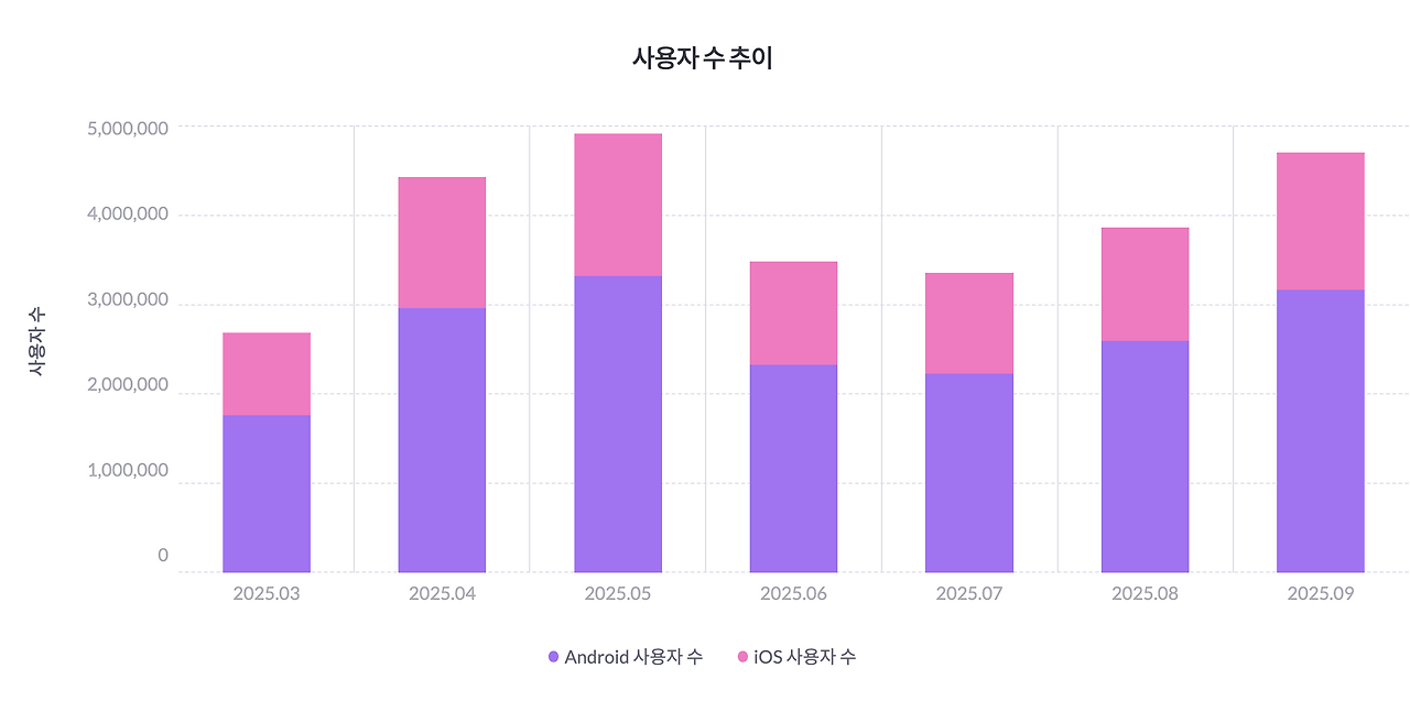 스크린샷 2025-10-16 오전 11.18.45.png