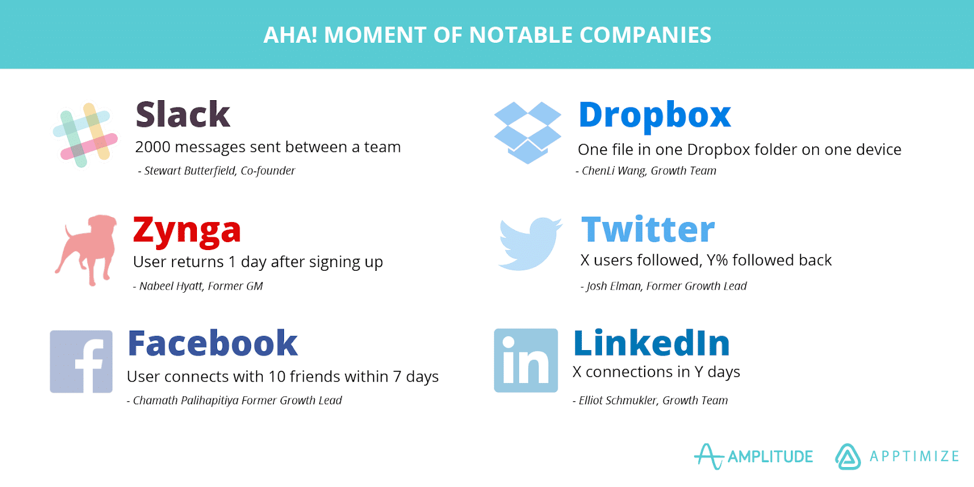 Aha-moments-of-notable-companies.png