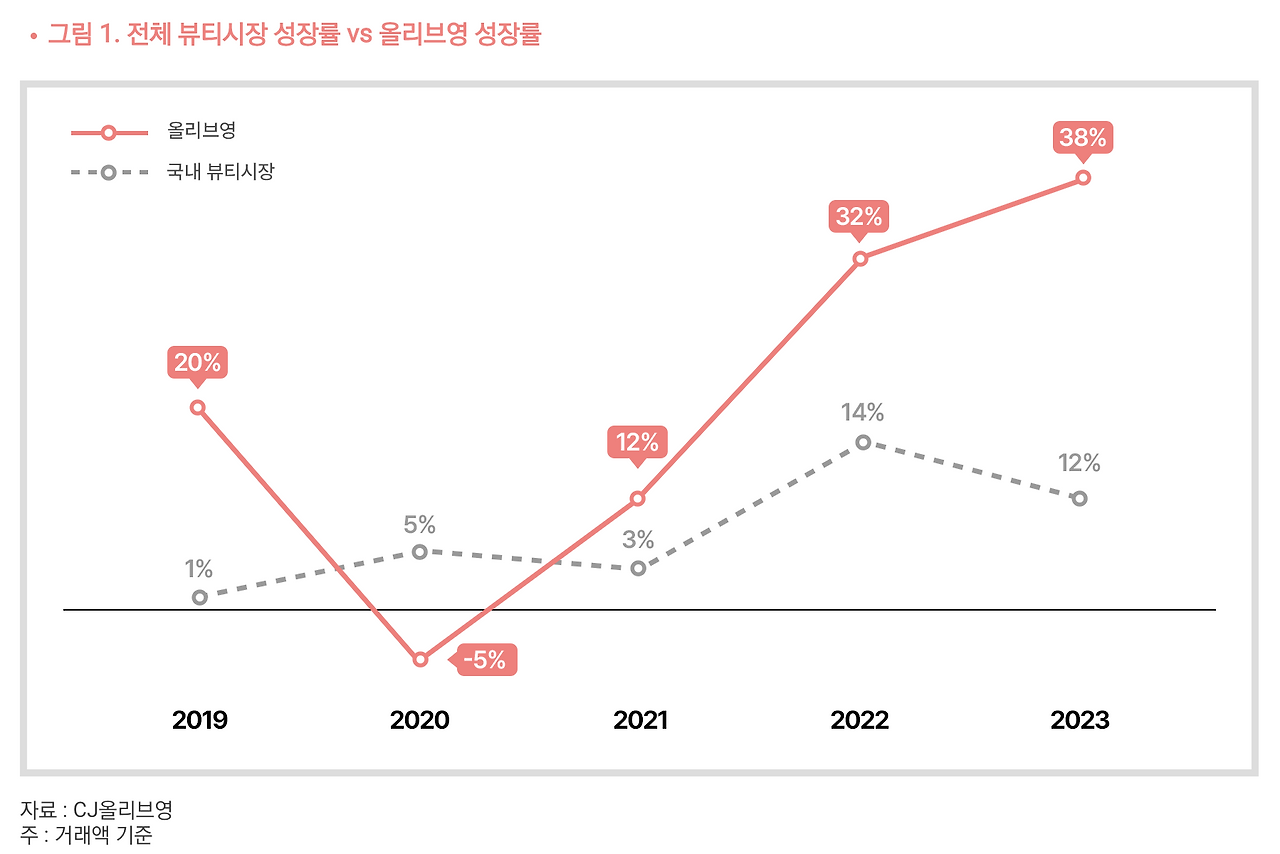 스크린샷 2025-07-23 오후 5.11.53.png