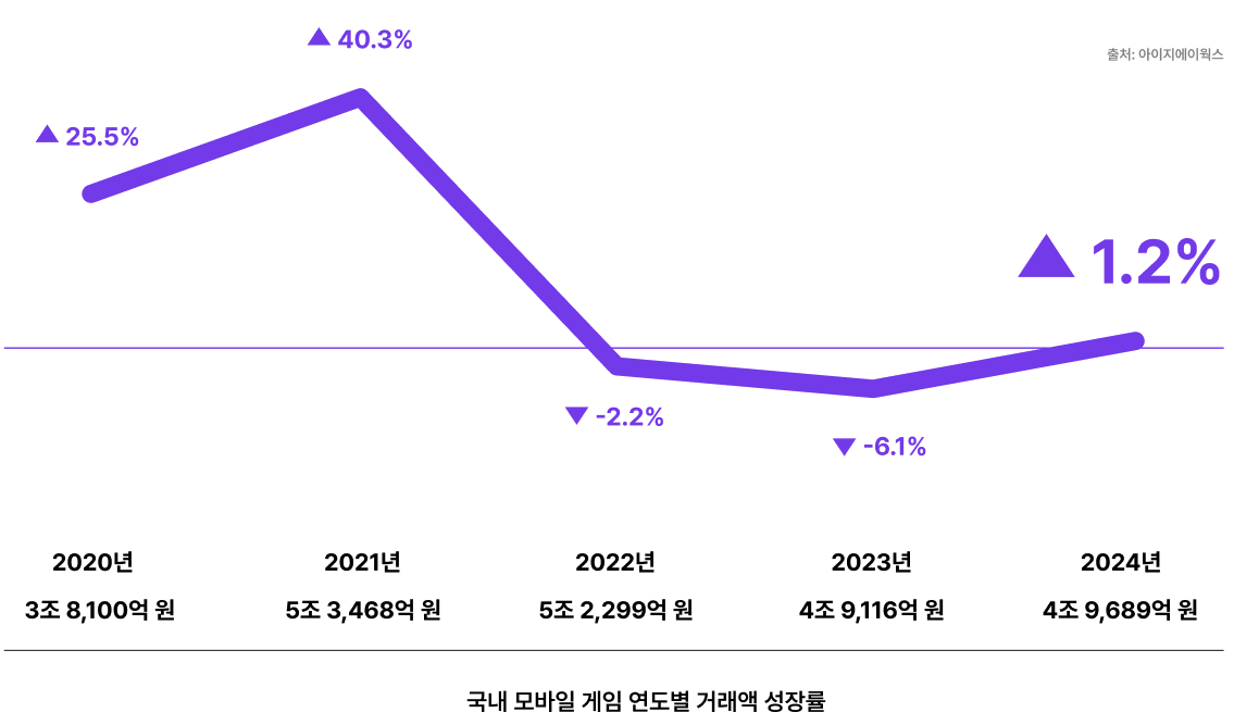 스크린샷 2025-05-15 오후 4.56.43.png