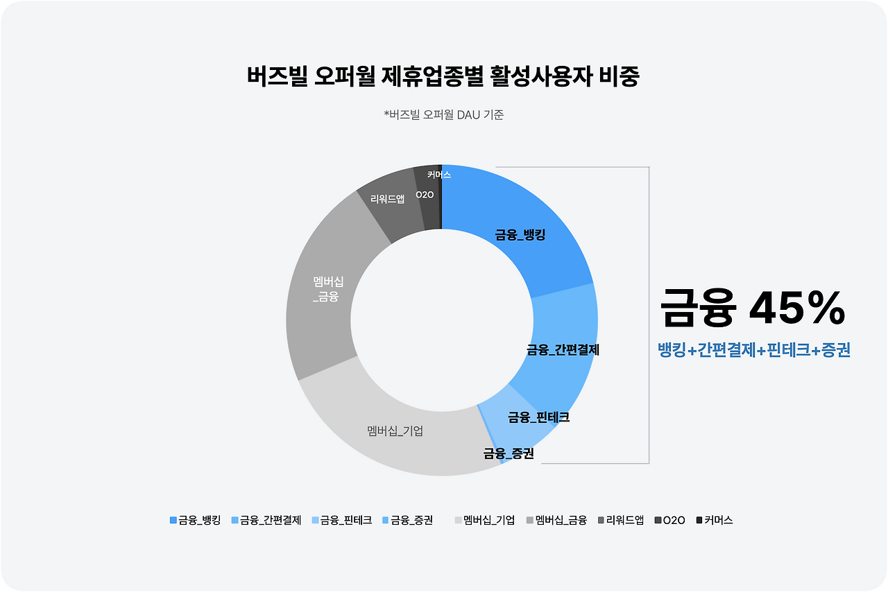 [브런치] 금융_2.png