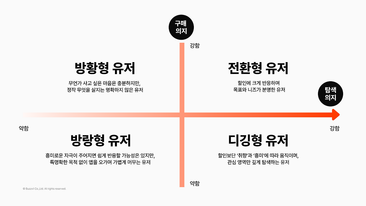 블프 유저 타입.png