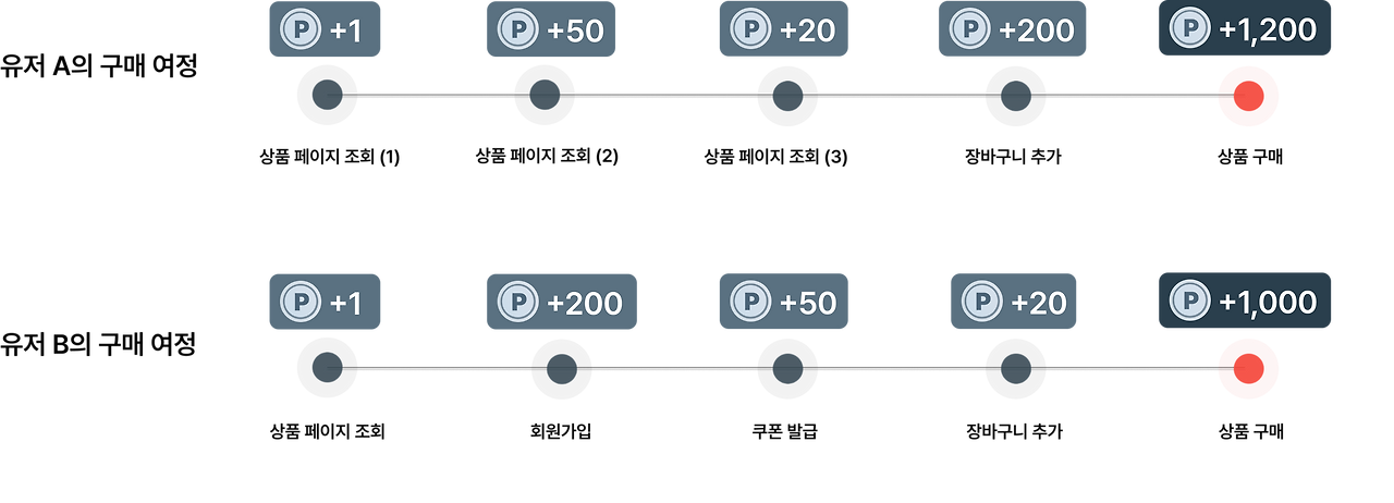 인터랙티브 먀.png