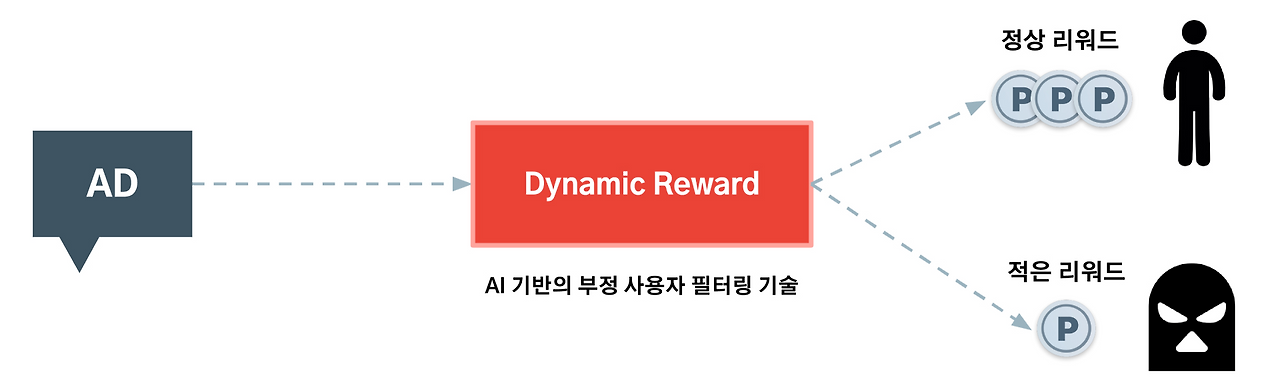 다이내믹 리워드 이미지 1.png