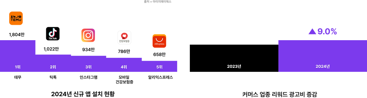 [버즈빌] 커머스 그래프.png