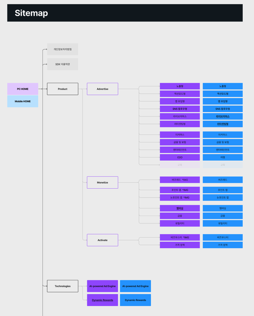 스크린샷 2023-06-02 오후 12.12.59.png