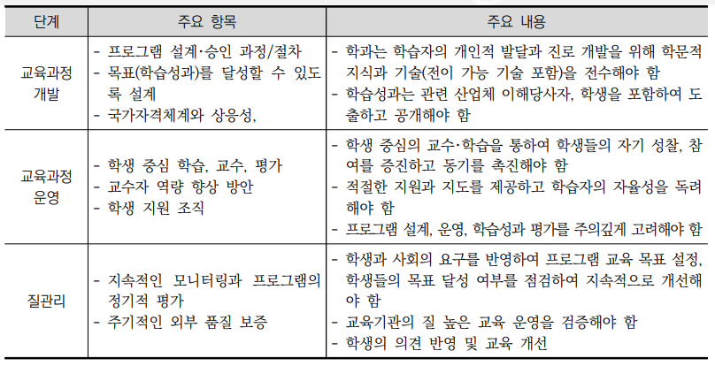 표8-6 유럽 고등교육의 기준과 가이드라인.png