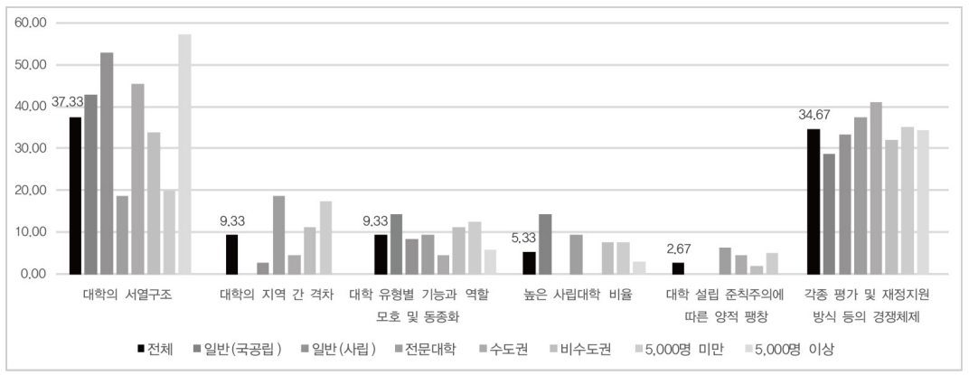 그림8-2 대학체제가 공유성장과 부합하지 않는 이유.png