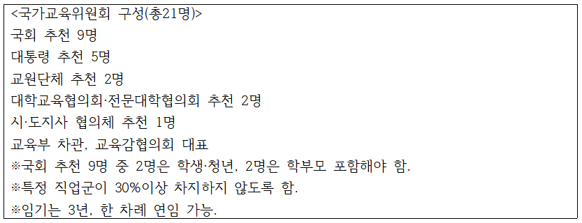 표4-추가2_국가교육위워노히 구성.png