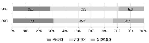 그림7-3 사립대학 지원 확대에 대한 의견.png