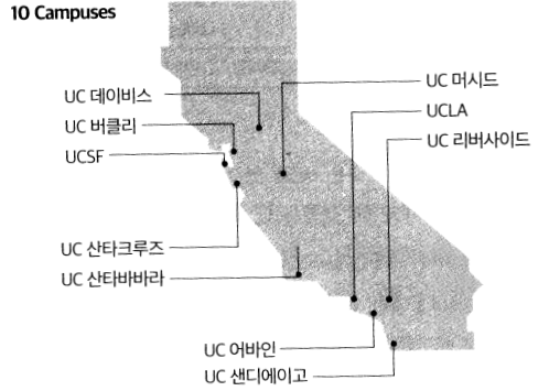 그림5-3 캘리포니아 UC대학 캠퍼스 지도.png