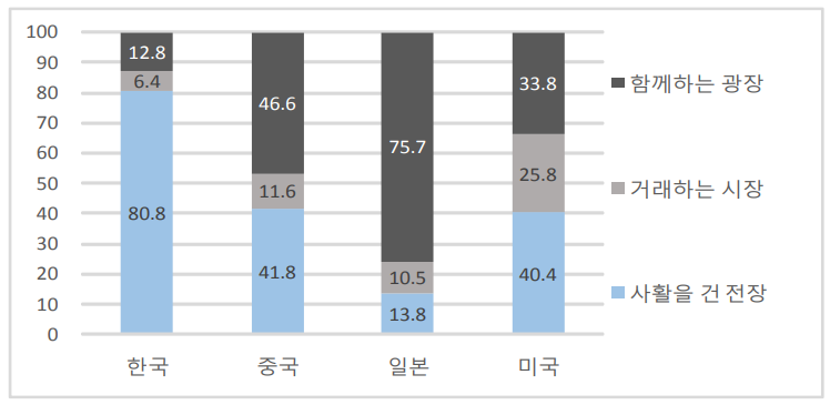 그림4-1 자국의 고등학교 이미지.png