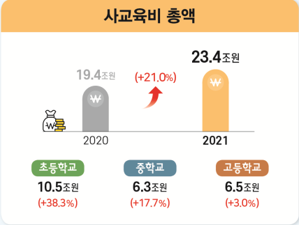 그림1-2 사교육비 총액.png