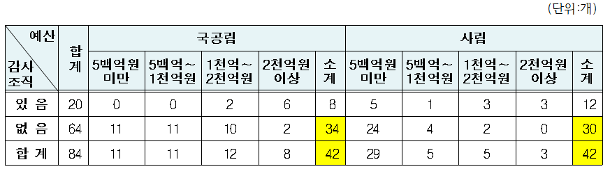 표7-4.png