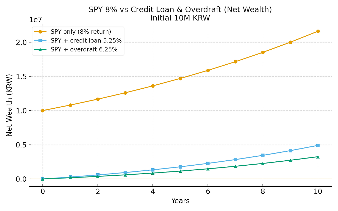 spy_credit_overdraft_combined.png