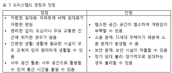 2.3 오피스텔의 장점과 단점.png