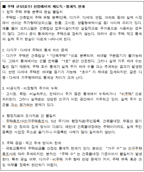 1.1 주택 규모(호수) 산정에서의 제도적·통계적 한계.png