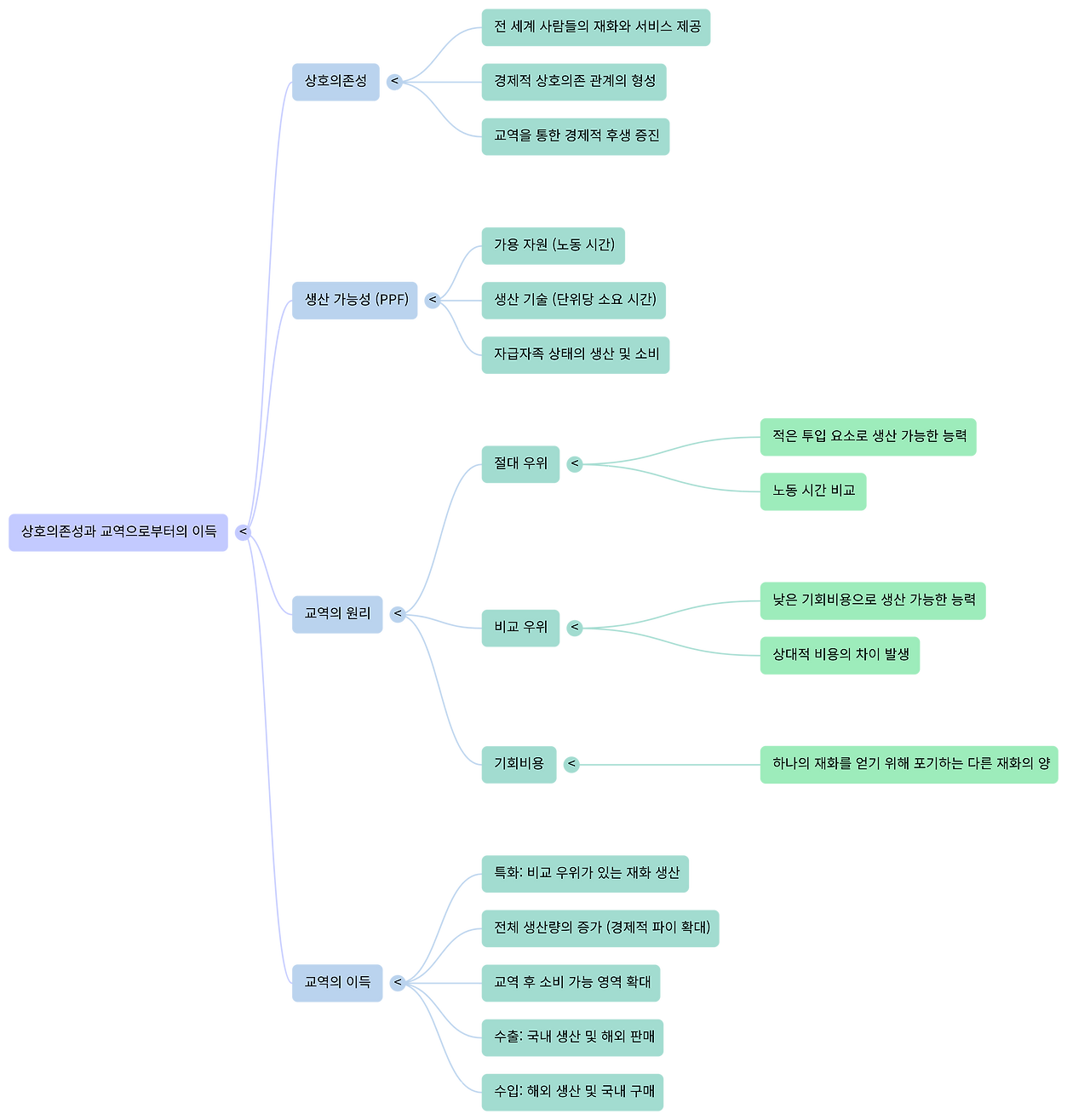 NotebookLM Mind Map (6).png