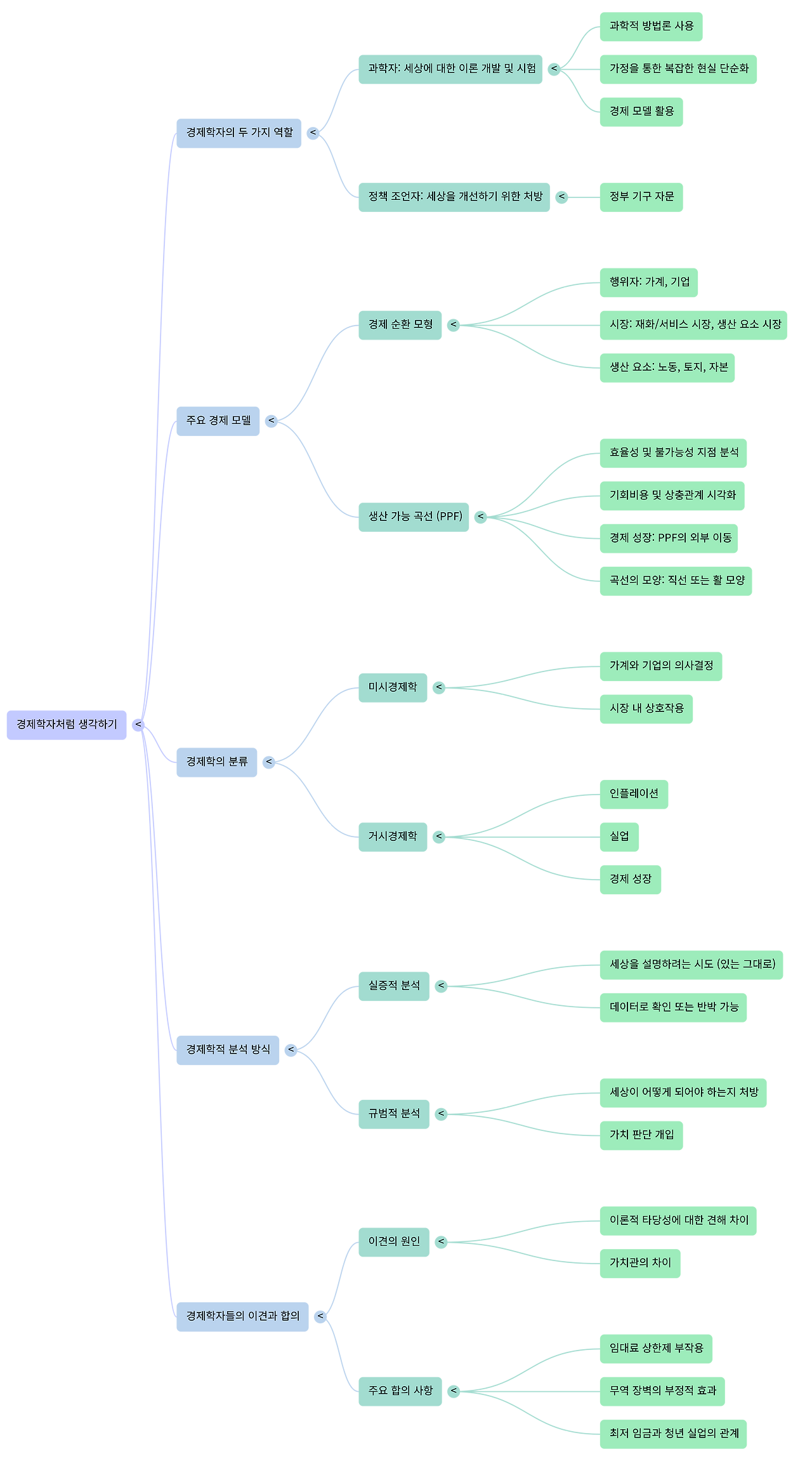 NotebookLM Mind Map (5).png