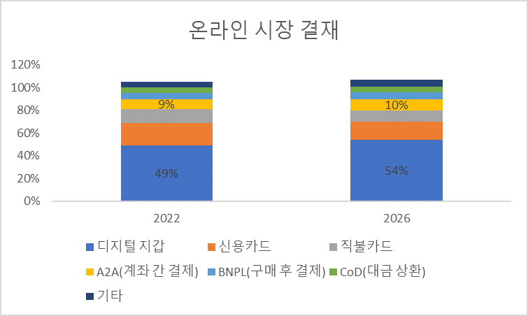 온라인 시장 결재.png