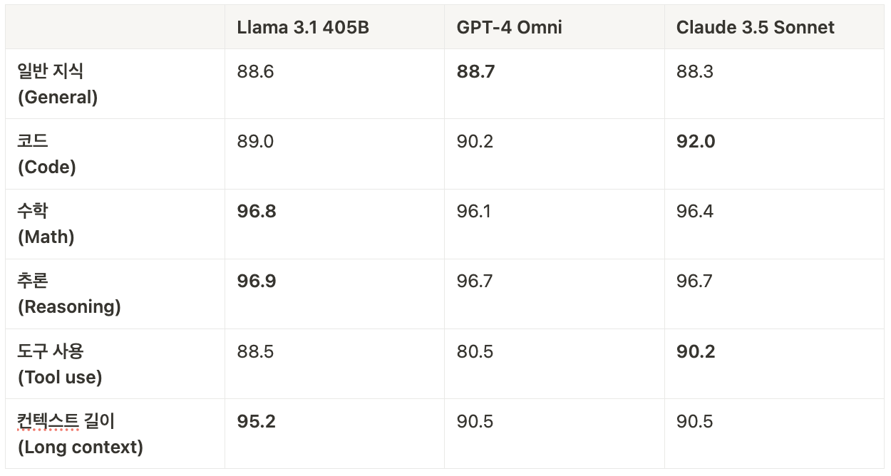 스크린샷 2024-12-11 23.49.31.png
