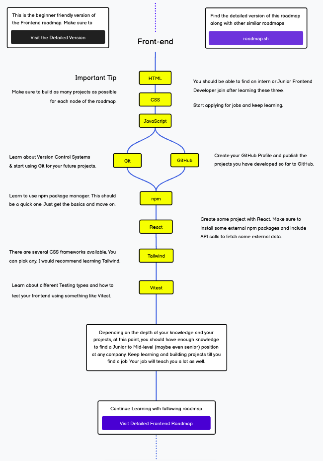 frontend-beginner-roadmap.png
