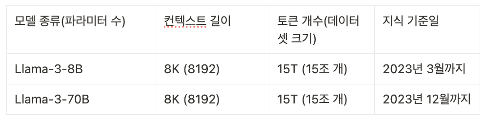 스크린샷 2024-12-04 20.29.50.png