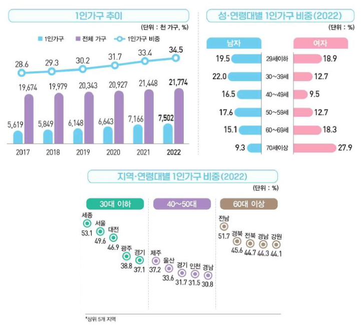 1인가족_통계_1.png