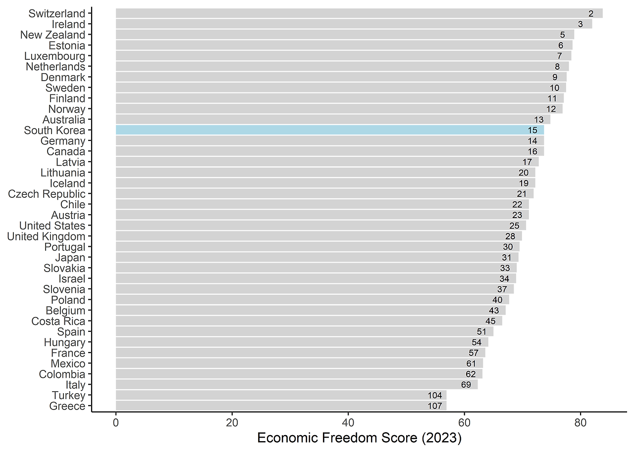 economic_freedom.png