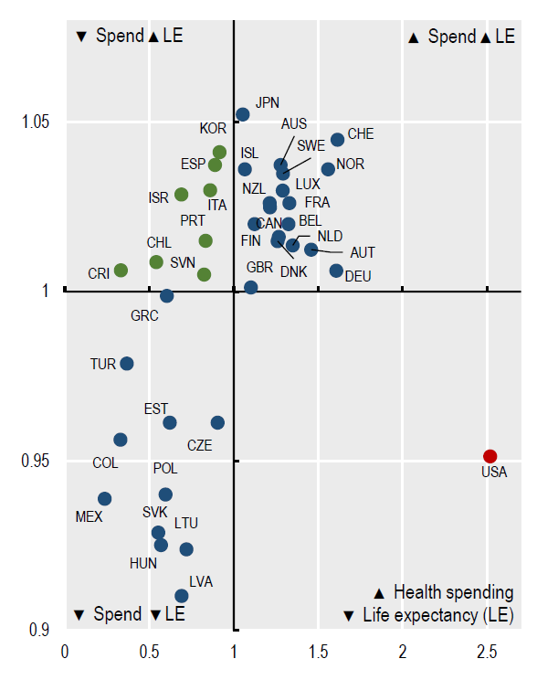 health_at_a_glance_OECD_2023.png