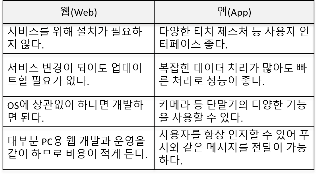 웹앱비교.png