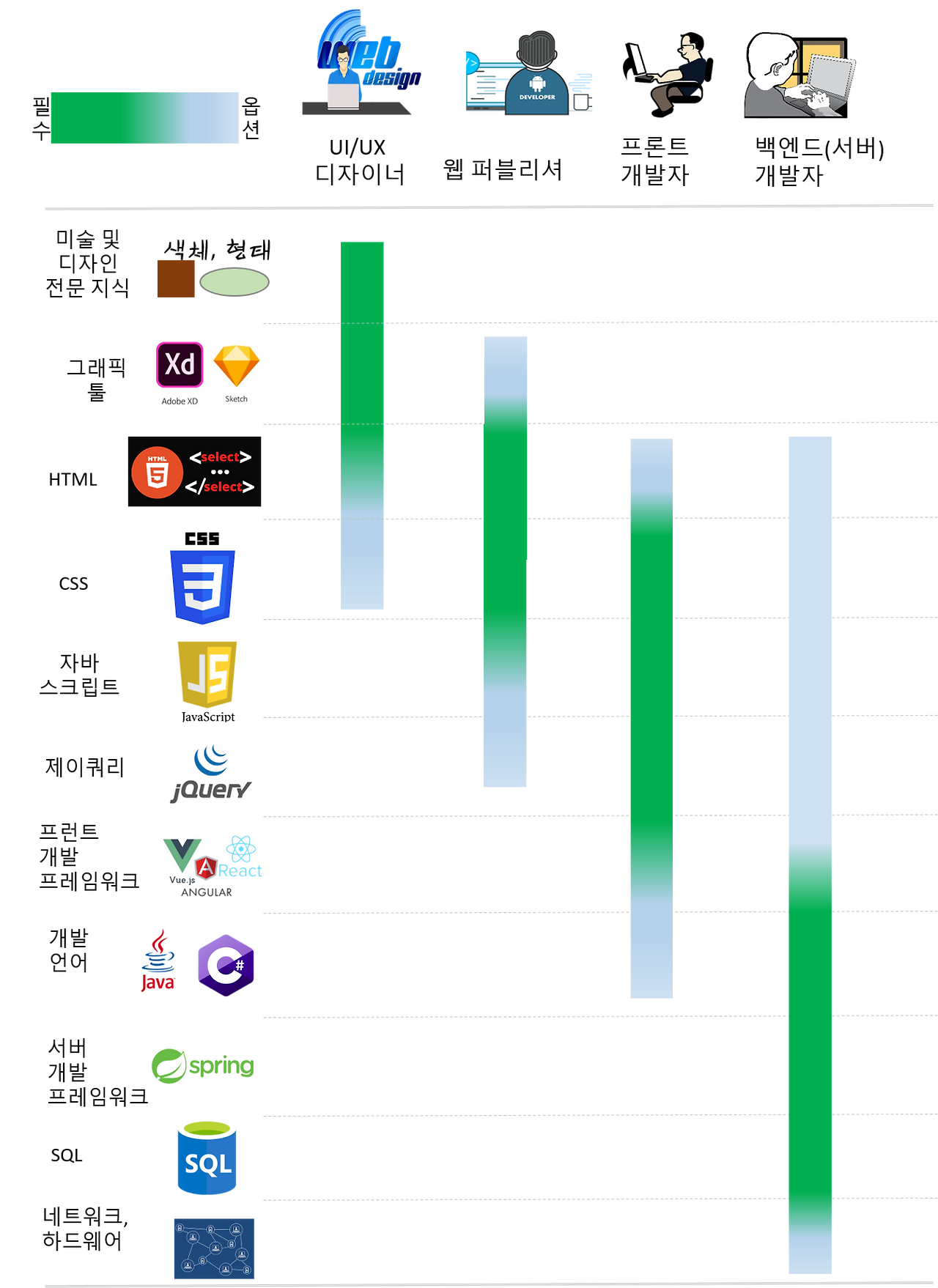 개발자 기술 스펙트럼.png