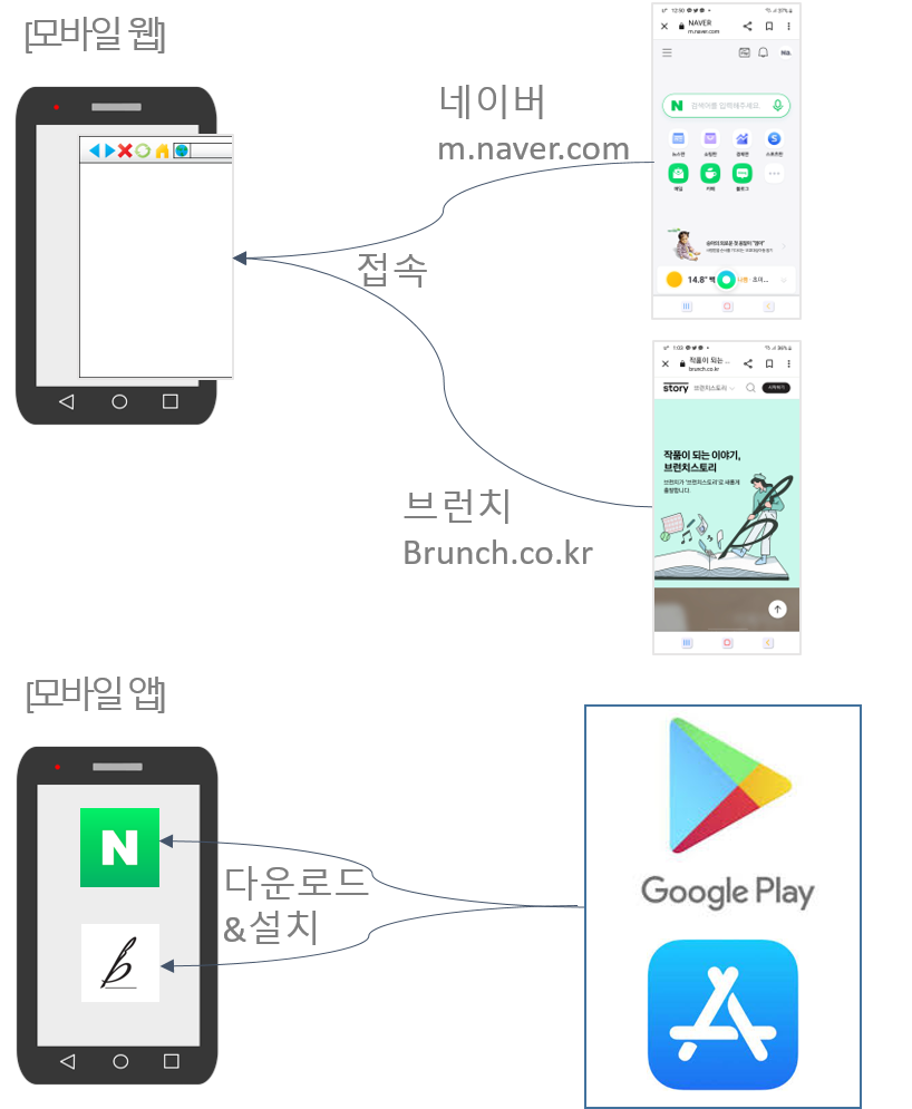 모바일웹과앱.png