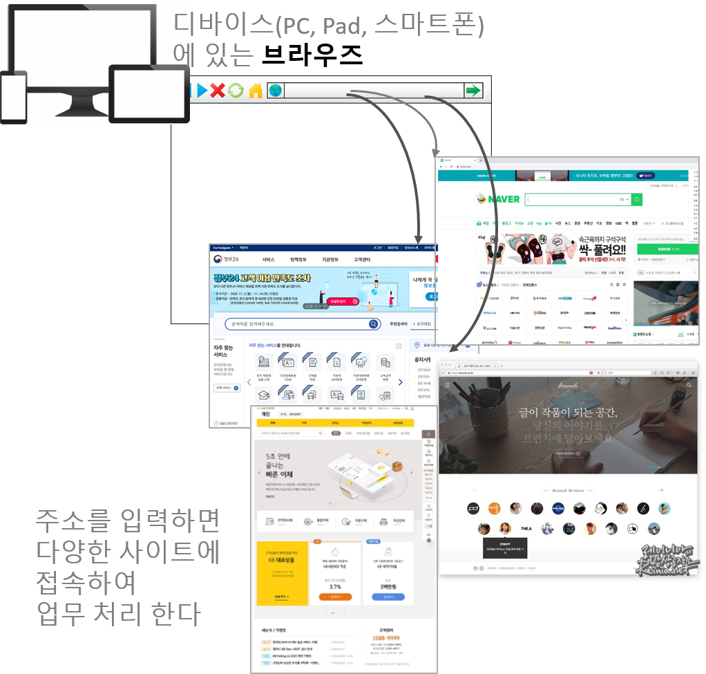 웹브라우즈.png