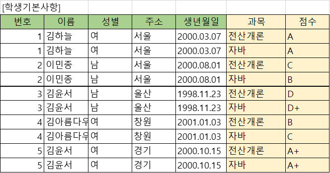 테이블3.png