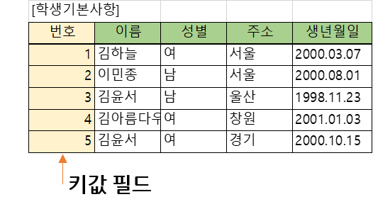 테이블2.png