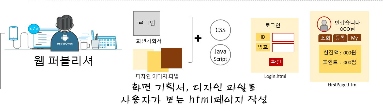 웹 퍼블리셔.png