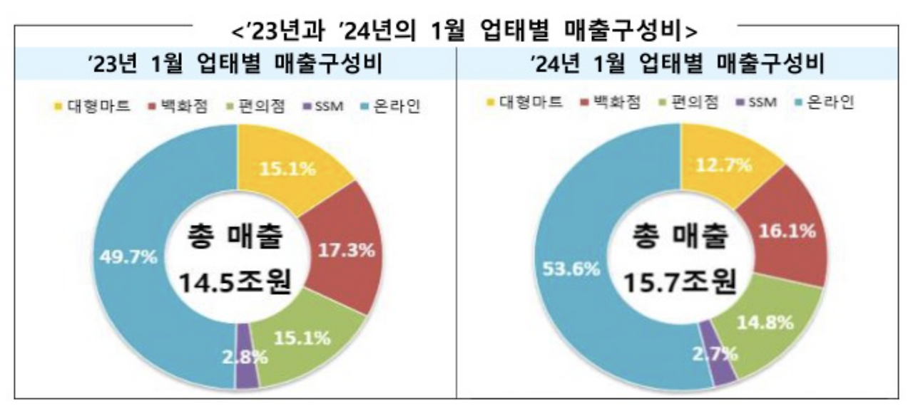스크린샷 2024-03-12 오후 2.21.37.png