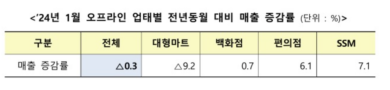 스크린샷 2024-03-12 오후 2.24.43.png