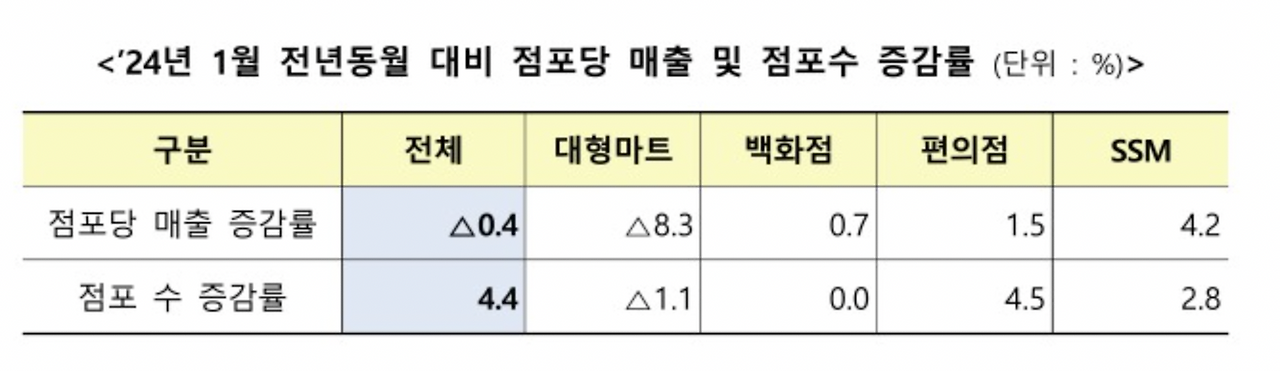 스크린샷 2024-03-12 오후 2.24.59.png