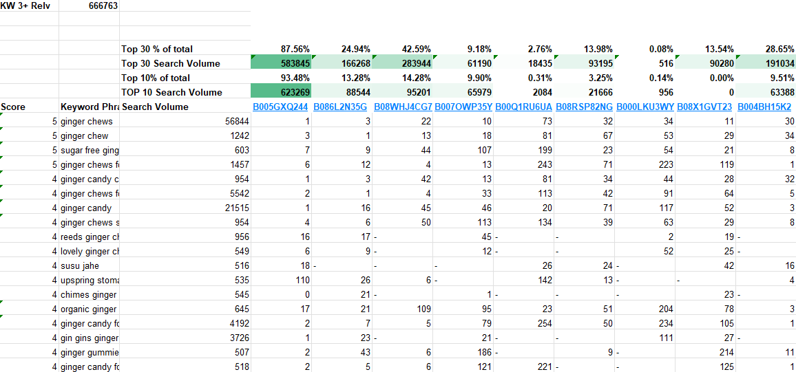 ginger chew keyword washing process.png