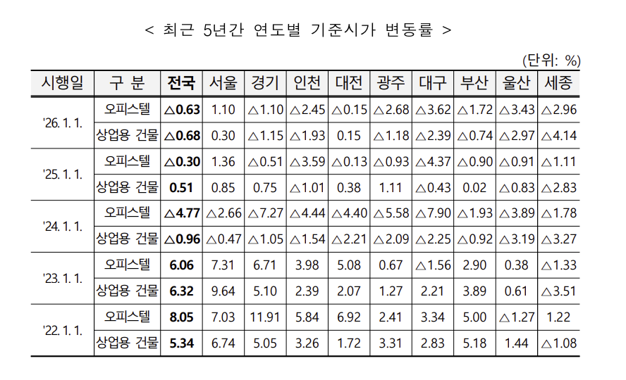 화면 캡처 2026-01-05 171018.png