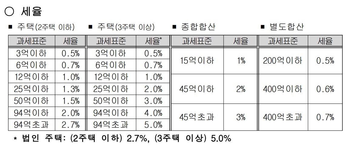 종부세 세율.png