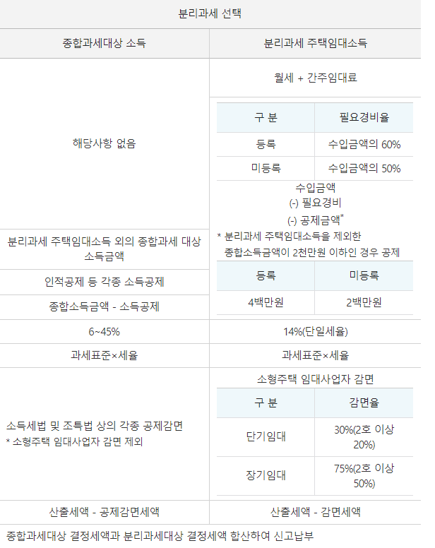 분리과세 결정_2.png