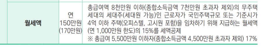 월세액.png