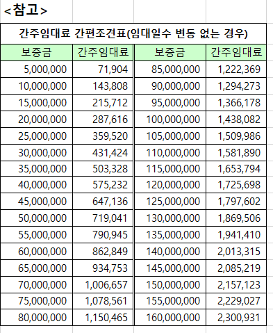 국세청 계산기_2.png