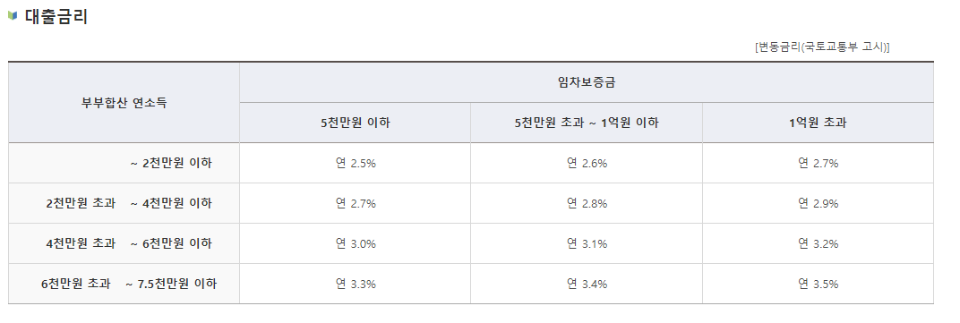 버팀목 금리.png